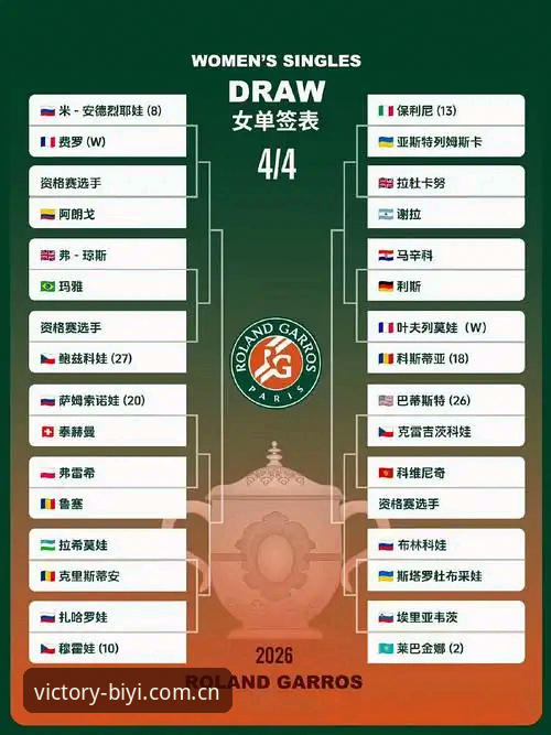2026法网女单抽签深度分析：中国金花签运与保分压力全解读